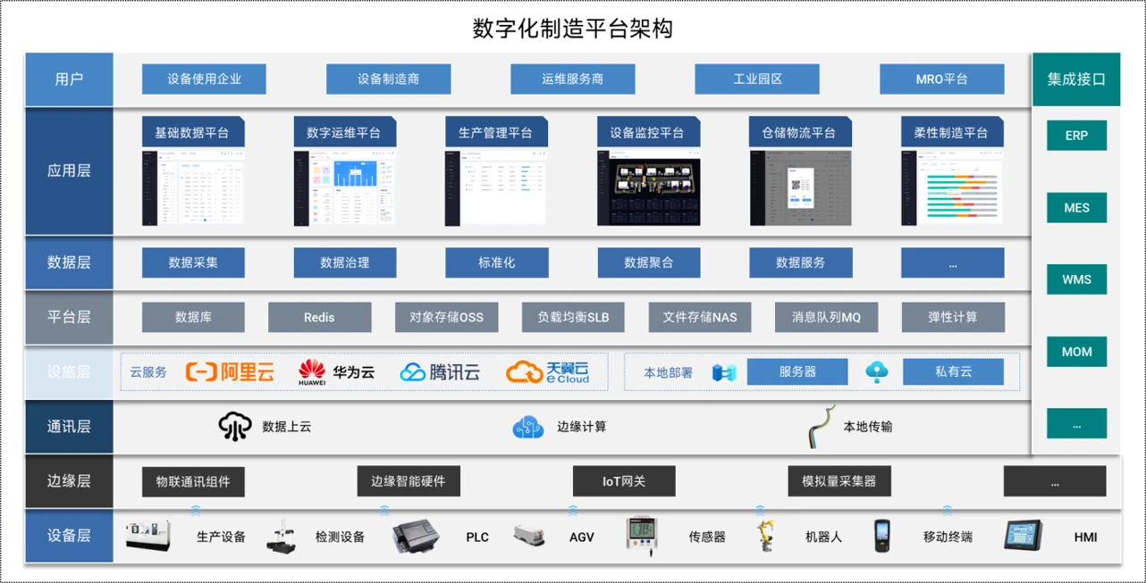 Intelisys Dashboard